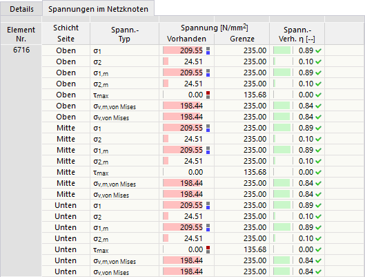 Spannungen im Netzknoten