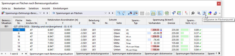 Schaltfläche 'Ergebnisverlauf im Flächenpunkt' in Tabellen-Symbolleiste