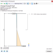 Ergebnisverläufe im Flächenpunkt