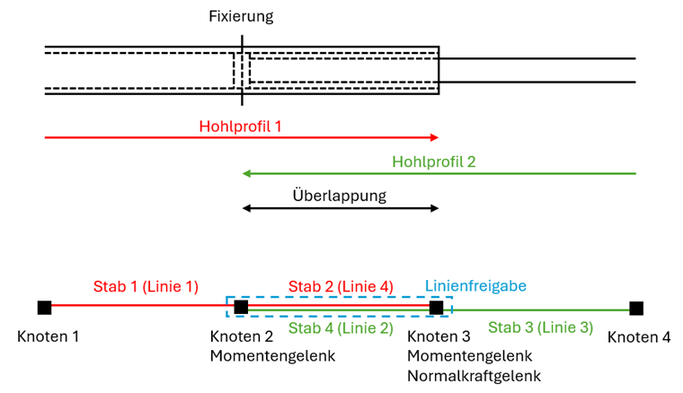 FAQ 005551 | Wie kann in RFEM 6 eine Teleskop-Verbindung modelliert werden?