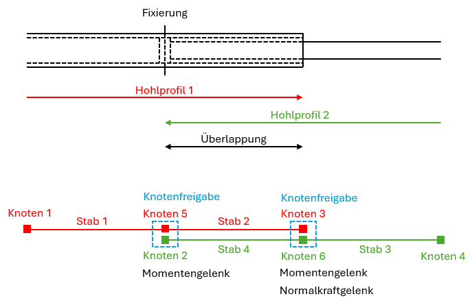 FAQ 005553 | Wie kann in RSTAB 9 eine Teleskop-Verbindung modelliert werden?