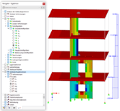 Vertikale Ergebnislinien mit Kräften in Wänden