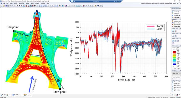 Vergleich der Winddruckwerte zwischen stationärer (RANS-Modell) und instationärer (DDES-Modell) Windsimulation für die diagonale Probenlinie im Eiffelturm