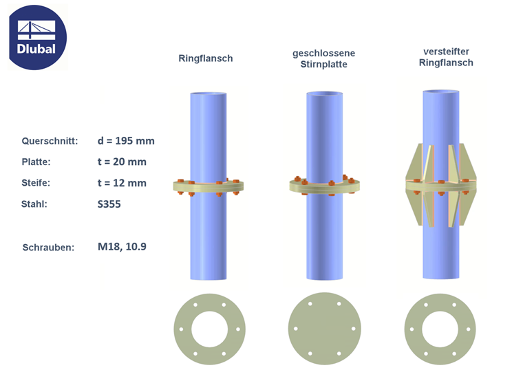 KB1900 | Abstützwirkung bei Flanschanschlüssen von kreisförmigen Hohlprofilen