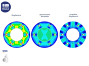 KB1900 | Abstützwirkung bei Flanschanschlüssen von kreisförmigen Hohlprofilen