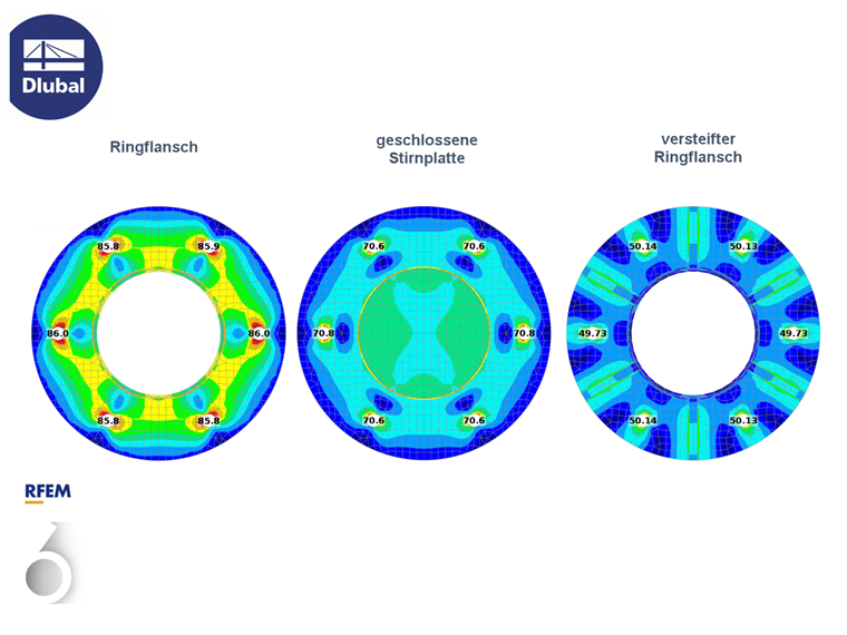 KB1900 | Abstützwirkung bei Flanschanschlüssen von kreisförmigen Hohlprofilen