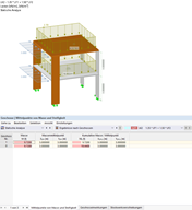 Mittelpunkt von Masse und Steifigkeit