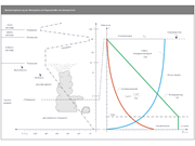 Schichtung der atmosphärischen Schicht und Eigenschaften der Grenzschicht nach Koss [7]