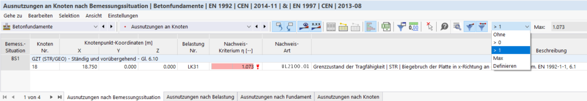 Darstellung von Ergebnissen nach Ausnutzung bei Betonfundamenten. Baut auf spezifischer Analysemethodik auf.