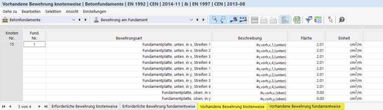 Detailansicht von Betonfundamenten mit integrierter Bewehrung, zur Beurteilung der Tragfähigkeit und Stabilität im Bauwesen.