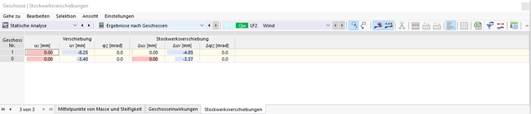 Stockwerksverschiebungen