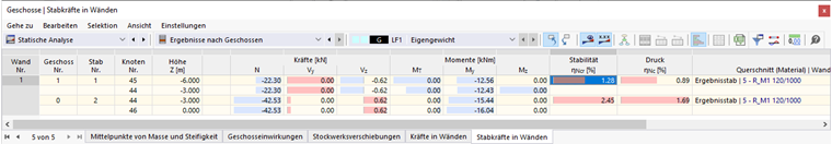 Stabkräfte in Wänden