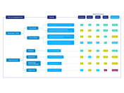 Typische Mindestanforderungen für numerische Methoden und Zuordnung zu Untersuchungsthemen und Beispielfragen (Abbildung 2.2 in WTG)