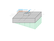 Betonfundamente | Ermittlung der Bemessungsmomente