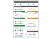 Statistische Analyseoptionen für Druck-Zeit-Reihen in der Tragwerksplanung