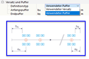 Definitionstypen und Skizze für Parameter von Versatz und Puffer