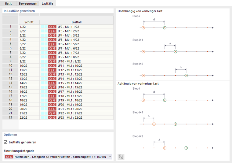 Generierte Lastfälle