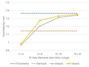 KB 001914 | Netzkonvergenzstudie
