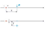 Darstellung der Eingabeparameter für Einzellasten wie Einzelkraft und Einzelmoment in einem strukturellen Modellierungsprogramm.