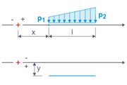 Diagramm der Linienlast mit Kräften p1, p2 und Abständen x, y auf Länge l.