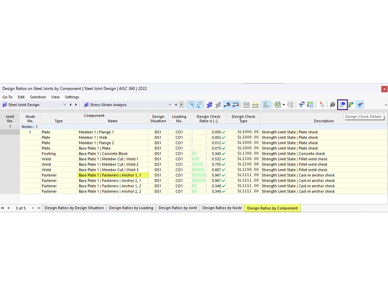 Anzeige der Ausnutzungen geordnet nach verschiedenen Bauteilen.