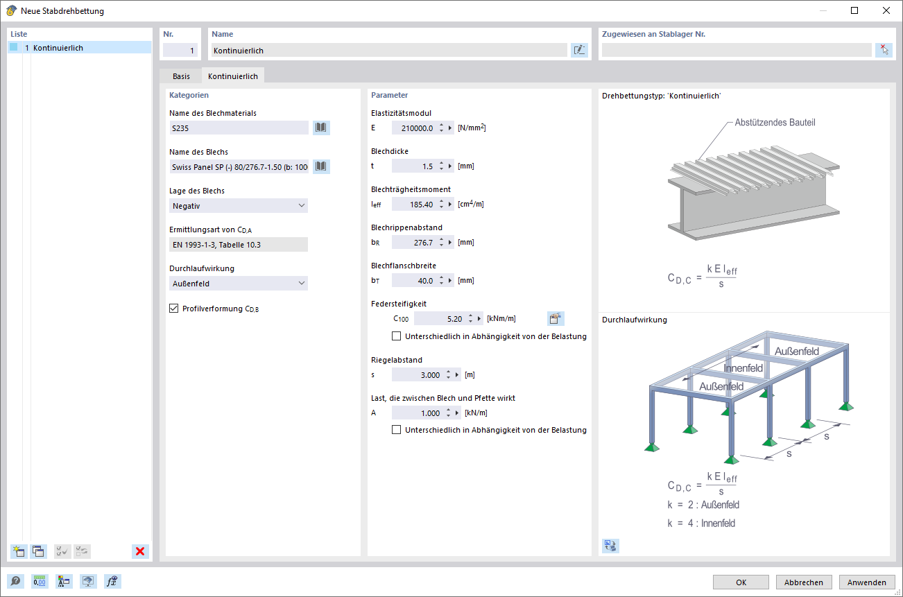Technische Darstellung einer kontinuierlichen Drehbettung aus Trapezblech | konstruktionsmodell
