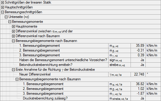 Technische Darstellung der ersten Annahme für den Winkel gamma der Betondruckstrebe.