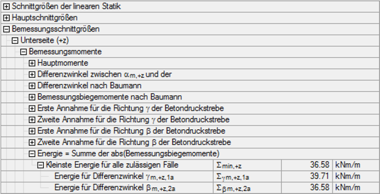 Diagramm zur Anzeige der addierten absoluten Bemessungsmomente in einer Berechnung.