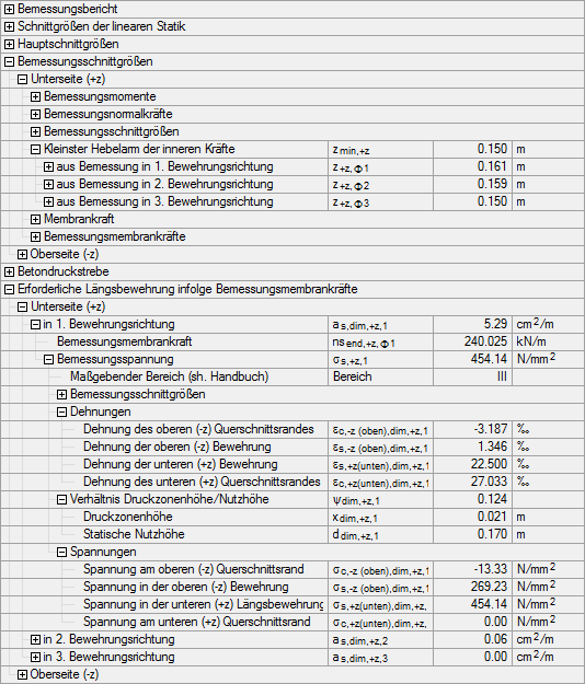 Diagramm zur Darstellung der erforderlichen Längsbewehrung in Bemessungsdetails, inklusive markierter Bewehrungsabschnitte.
