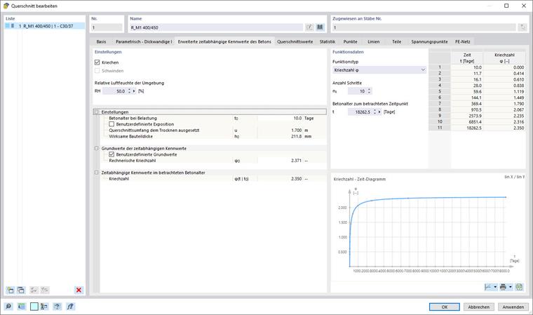 Diagramm mit Betonkennwerten | Kriechenparameter und Querschnitt