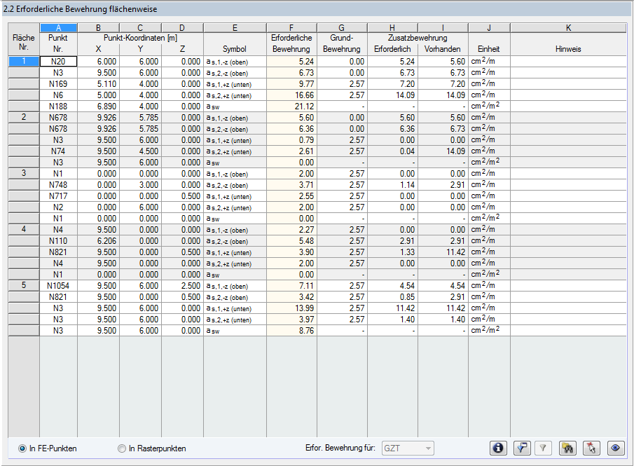 Flächenweise Darstellung der benötigten Bewehrung in einem Bauwerksmodell mittels Maske 2.2.