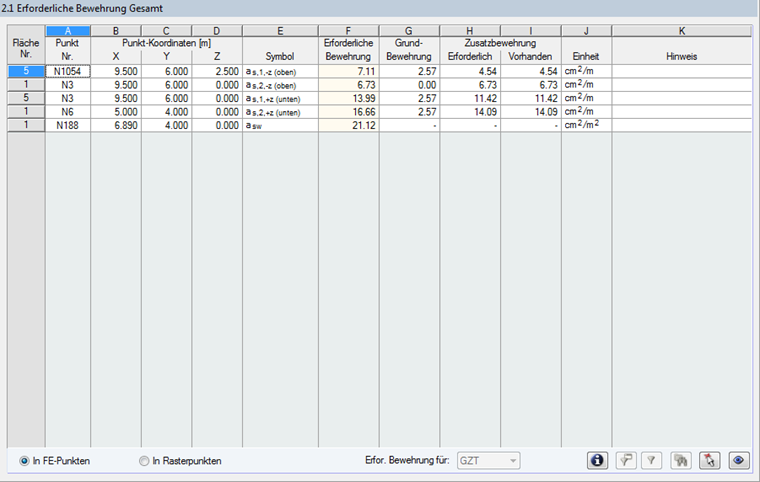 Detailansicht der erforderlichen Gesamtbewehrung in Maske 2.1 mit präziser Darstellung der Bewehrungsprofile.