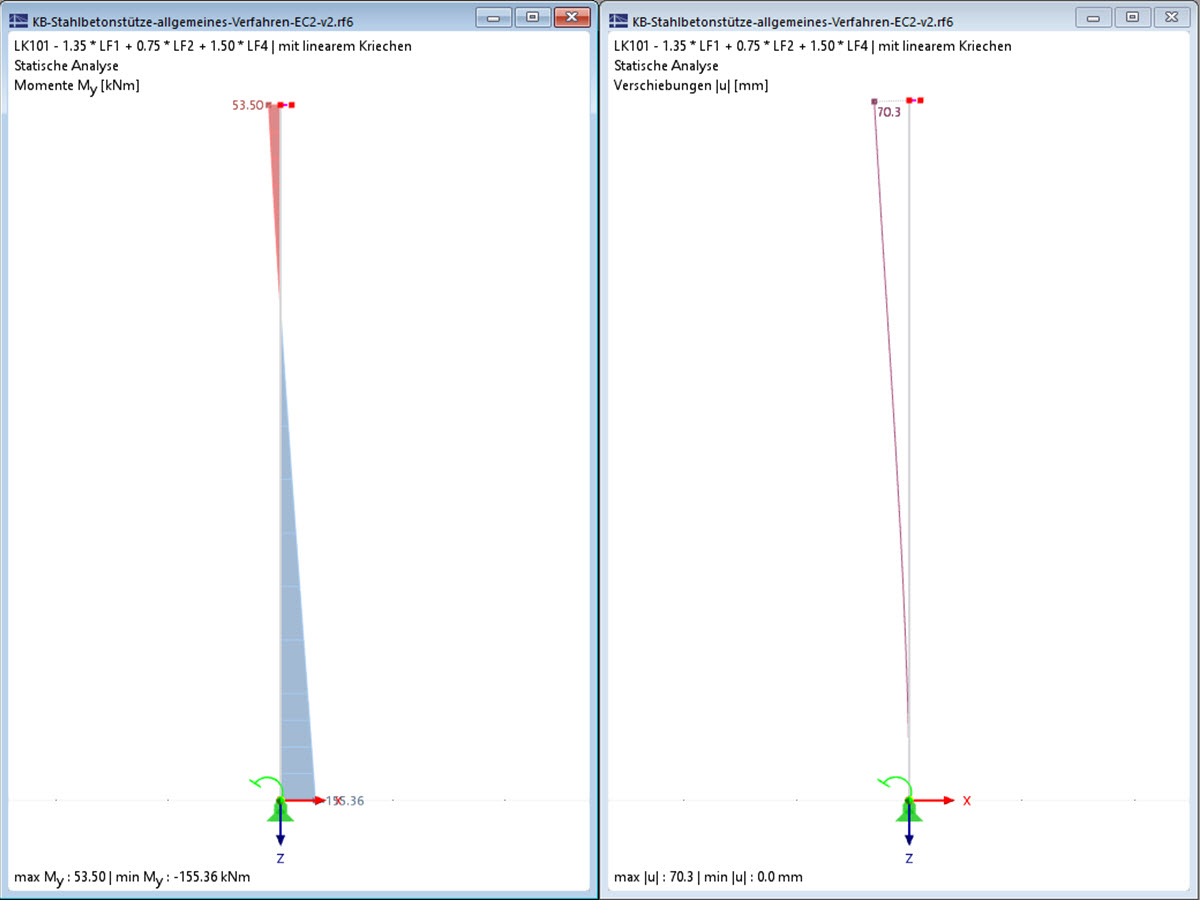 Ausgabe nichtlinearer Berechnungen | statischer Analyse | Kriechen