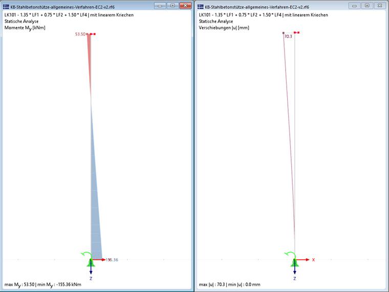 Ausgabe nichtlinearer Berechnungen | statischer Analyse | Kriechen