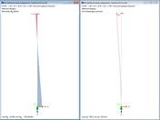 Ausgabe nichtlinearer Berechnungen | statischer Analyse | Kriechen