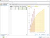 Diagramm zur Darstellung nichtlinearer Analyseergebnisse | Lastverlauf, Kriechen, statische Belastung