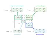 Veranschaulichung der Begriffe der Flächensteifigkeitsmatrix in der Tragwerksplanung