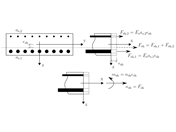 Detaillierte Darstellung eines Stahlbetonquerschnitts | Mit Bewehrung und inneren Kräften