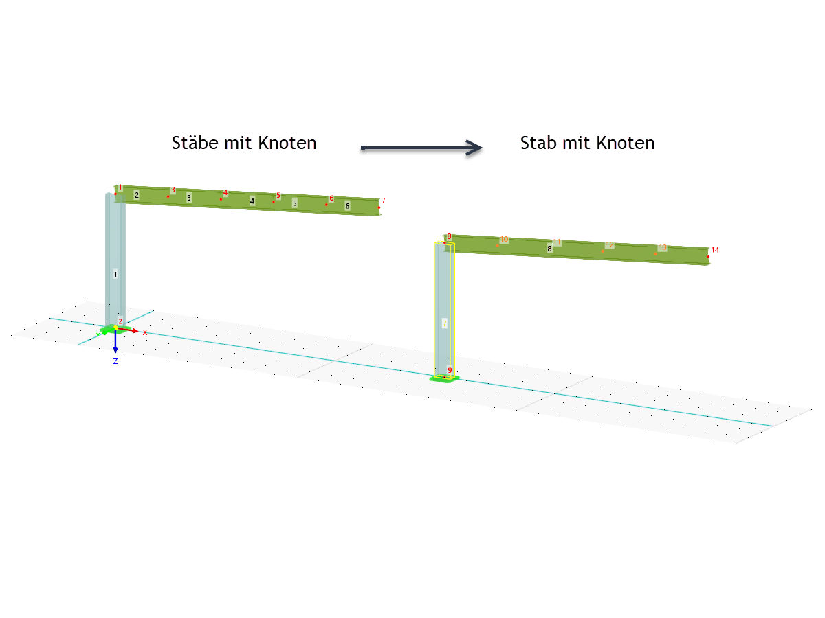 Stabverschmelzung | Varianten 1 mit vielen Stäben und Variante 2 mit einem einzelnen Stab