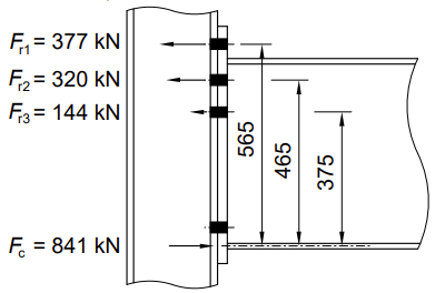Kräftegleichgewichtsdiagramm mit ausgeglichenen Lastvektoren | Technische Analyse