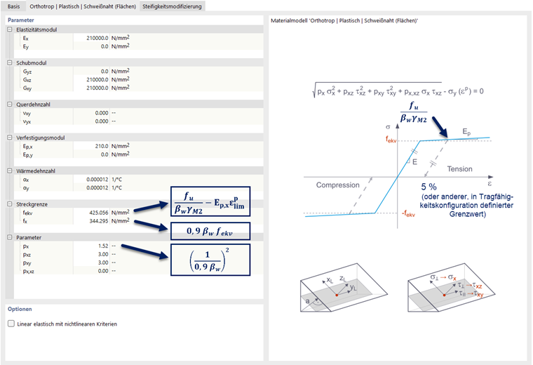 Materialmodell 'Orthotrop | Plastisch | Schweißnaht (Flächen)'