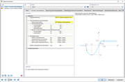 Der Eingabedialog des Beton-Materialmodells Anisotrop | Beschädigung zeigt die Auswahl GZT P+T | Bemessungswerte für die Diagrammdefinition.