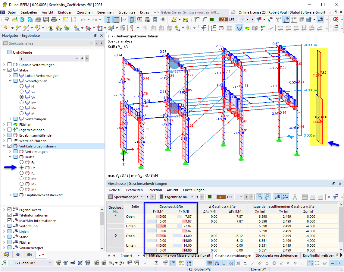 Die Darstellung zeigt vertikale Ergebnislinien zur Auswertung horizontaler Querlasten und den Gesamterdbebenschub.