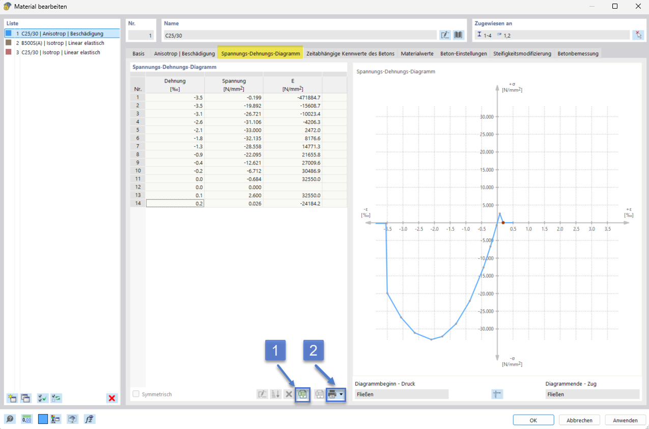 Dialogfenster des Anisotrop | Beschädigung Beton-Materialmodells mit Spannungs-Dehnungs-Diagramm dargestellt.