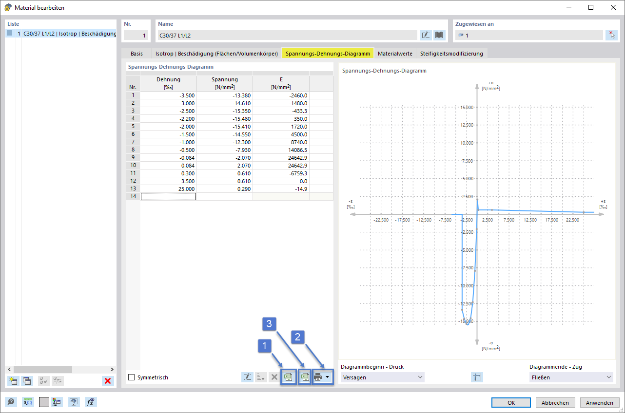 Diagramm des Materialmodells Isotrop für nichtlineare Analyse von Faserbeton.