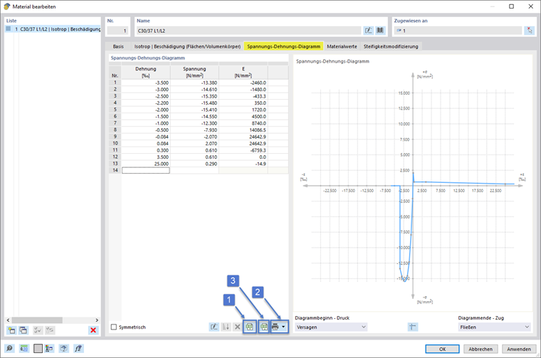 Diagramm des Materialmodells Isotrop für nichtlineare Analyse von Faserbeton.