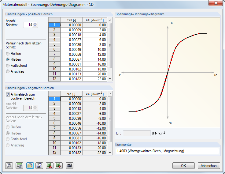 Materialmodell-Dialog mit 1D Spannungs-Dehnungs-Diagramm für Analyse in Ingenieurssoftware.