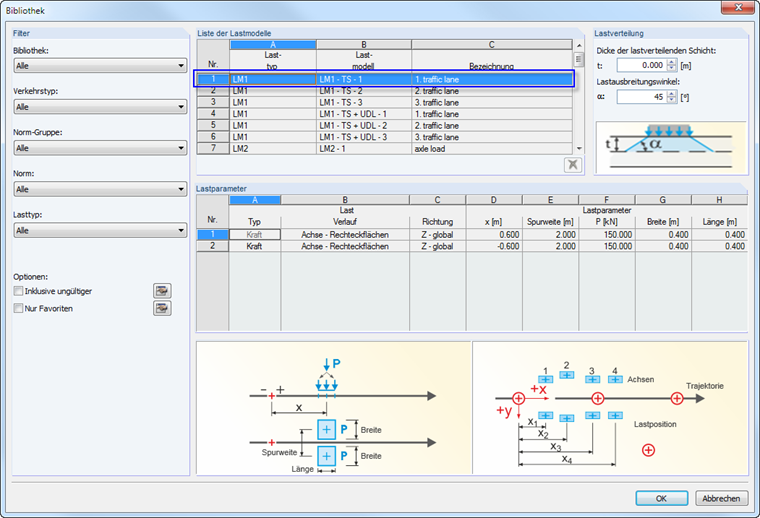 Darstellung der Bibliothek mit unterschiedlichen Lastmodellen im Bauwesen.