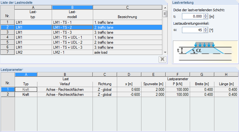 Dialog zur Auswahl des Lastmodells mit verschiedenen Optionen und Parametern im Bauwesen.