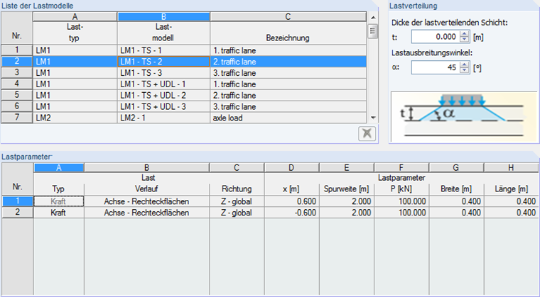Dialog zur Auswahl des Lastmodells mit verschiedenen Optionen und Parametern im Bauwesen.